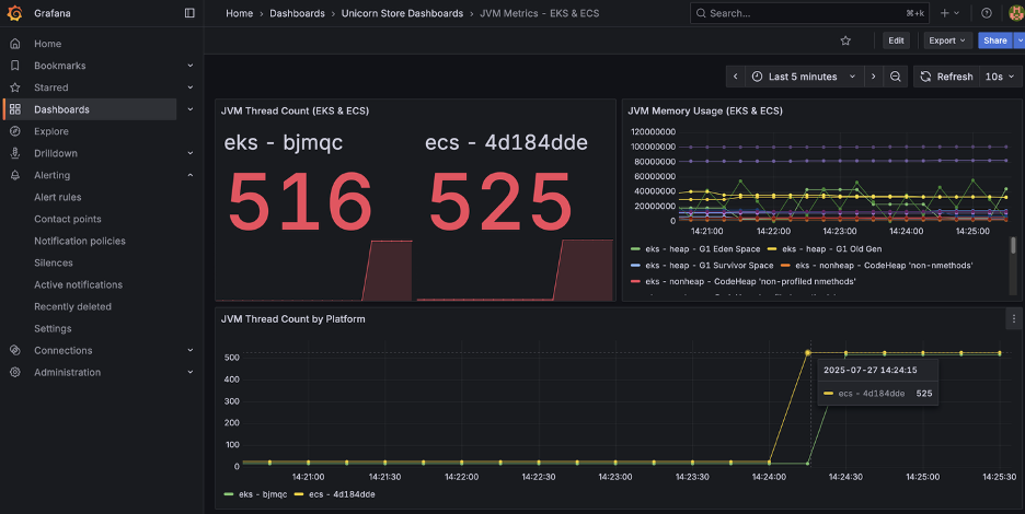 Grafana alert triggering