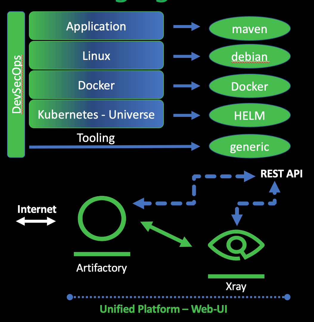 DevSecOps - 101