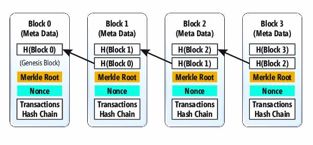 Blockchain_hash_explained