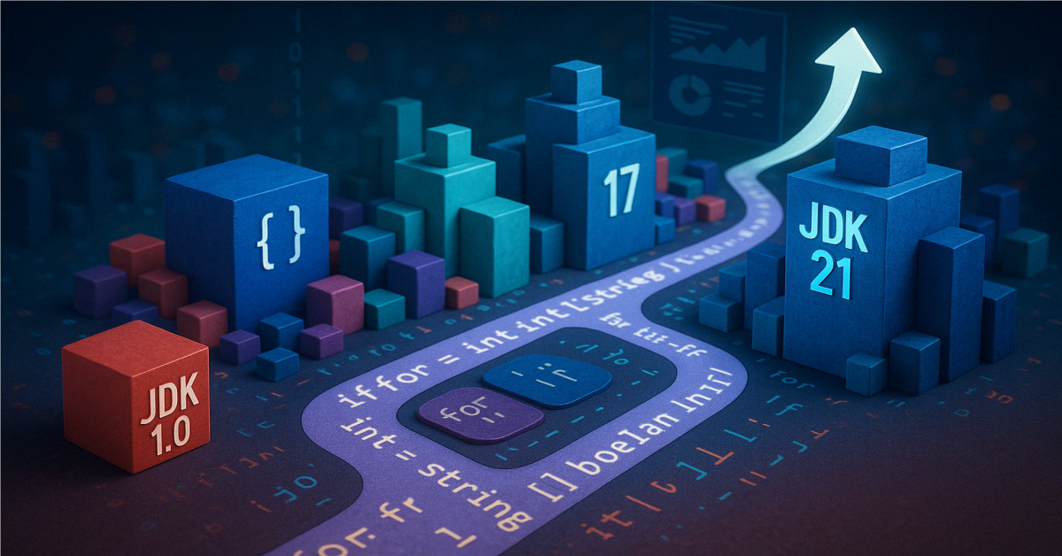 Eine visuelle Zeitreise durch die Entwicklung des JDK