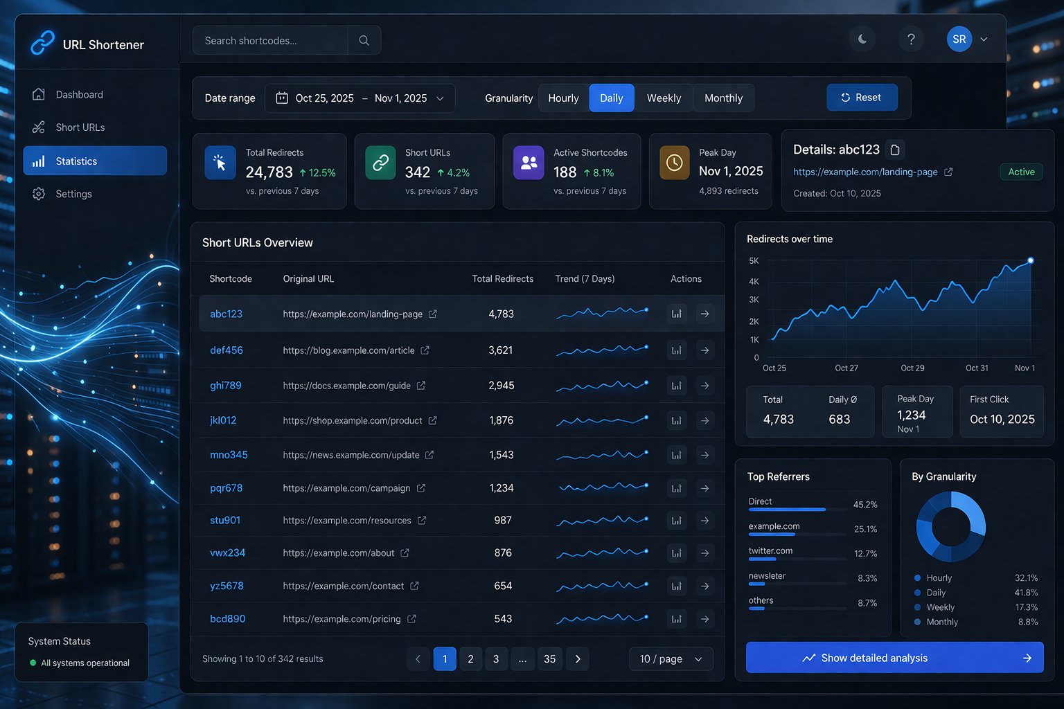 Url-Shortener - Redirect-Statistiken - Teil 2