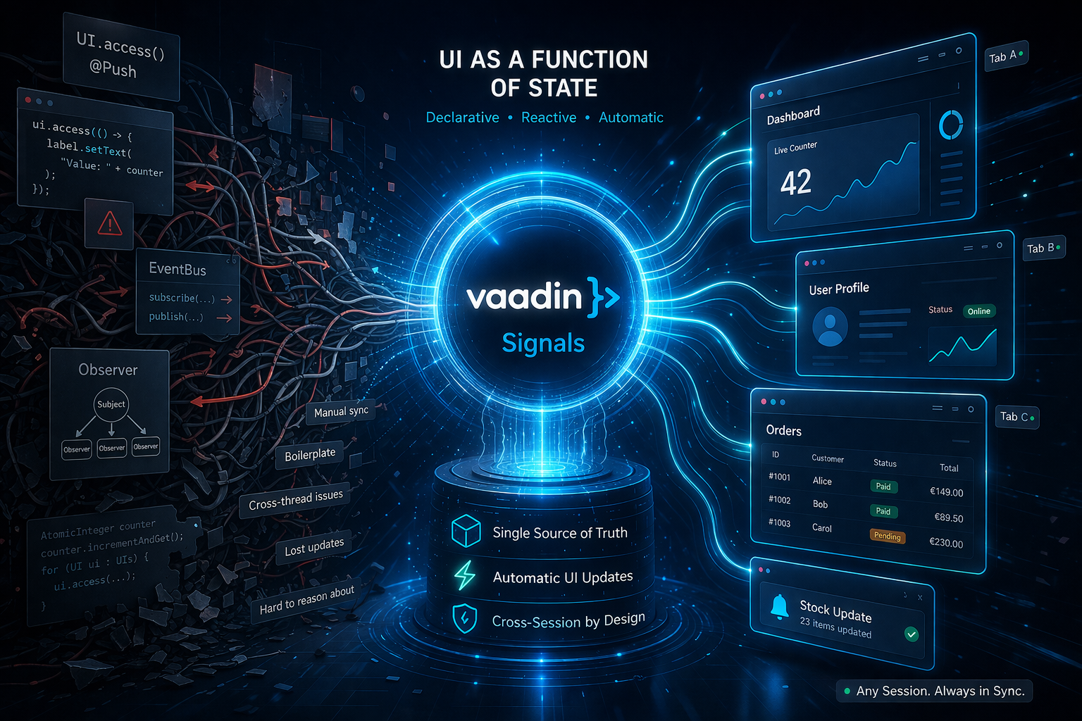 Vaadin Signals - Since 25.1 - Teil 1