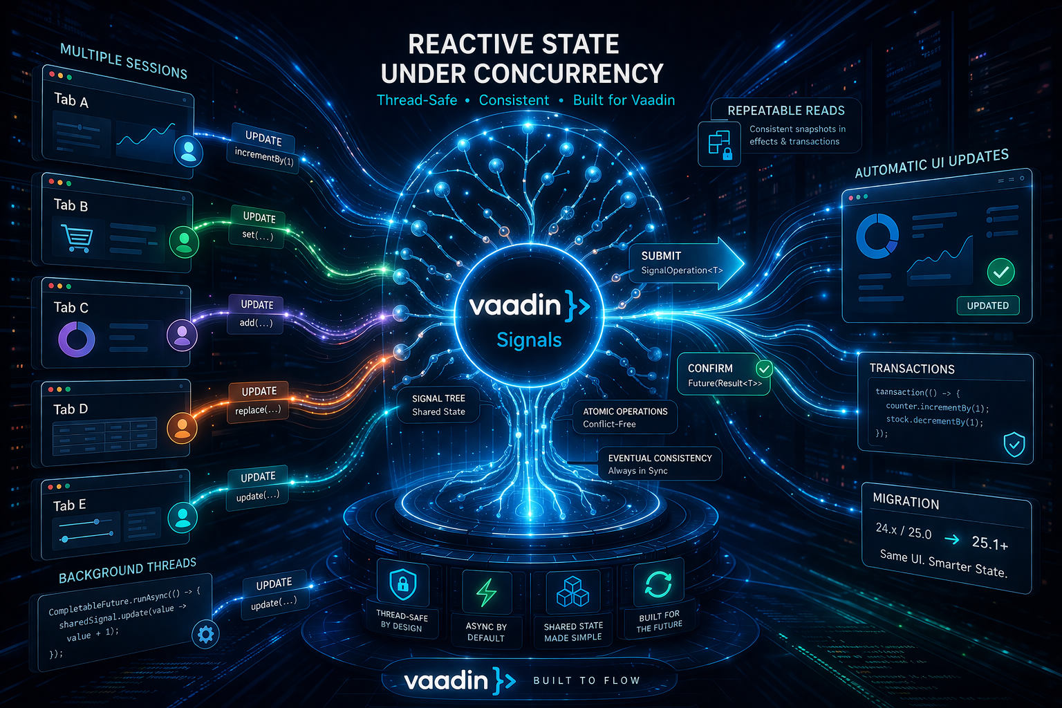 Vaadin Signals - Since 25.1 - Teil 2