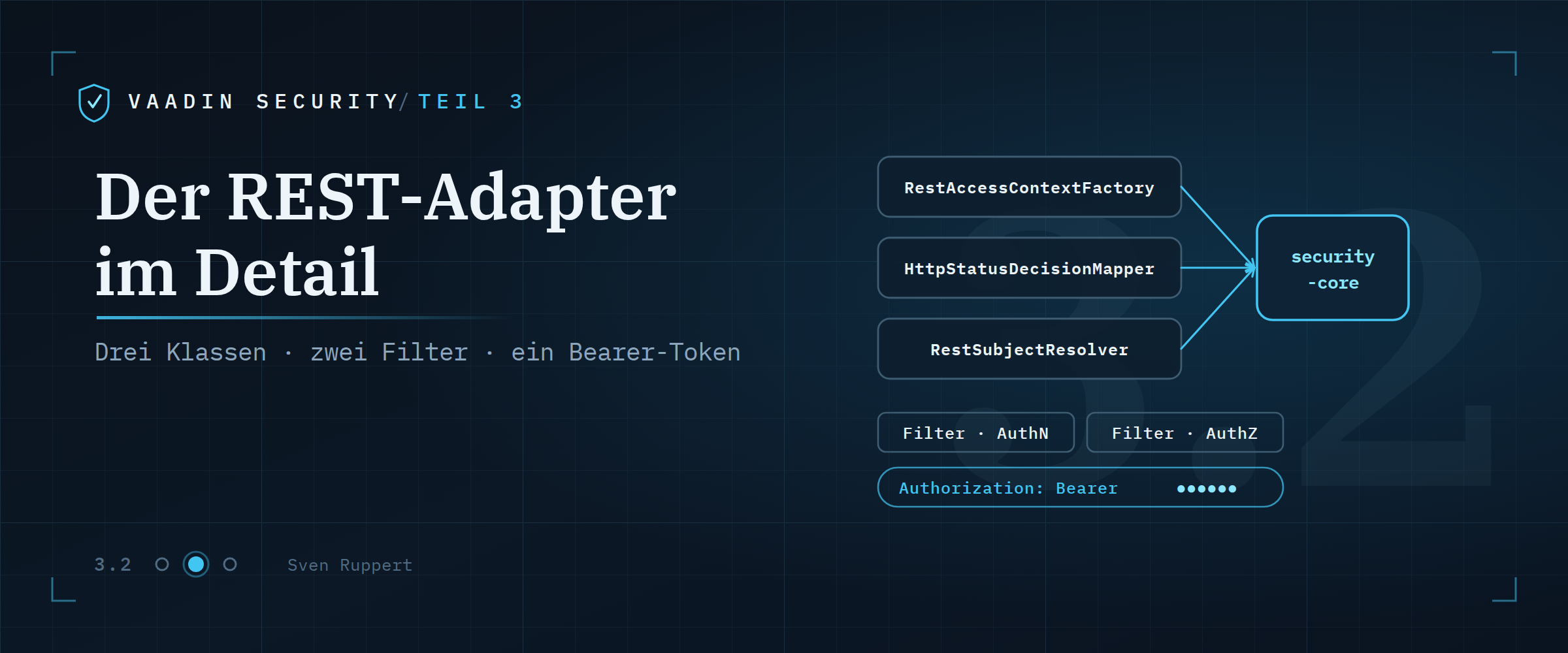 Vaadin Security, Teil 3.2 – Der REST-Adapter im Detail: drei Klassen, zwei Filter, ein Bearer-Token
