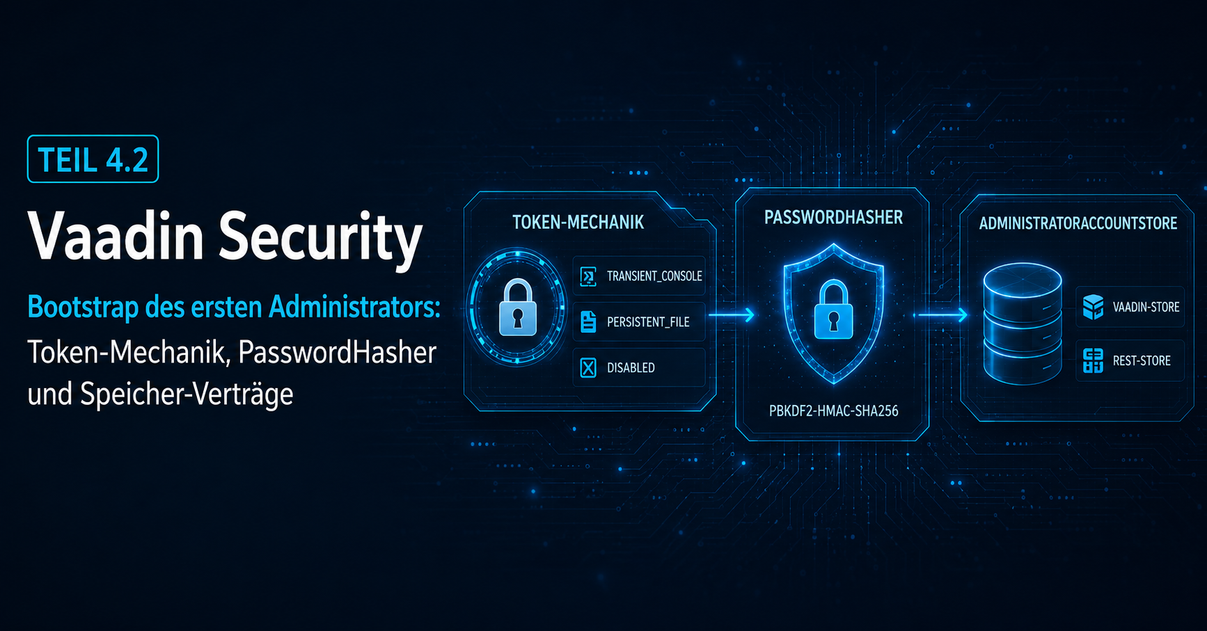 Vaadin Security, Teil 4.2 – Bootstrap des ersten Administrators: Token-Mechanik, PasswordHasher und Speicher-Verträge