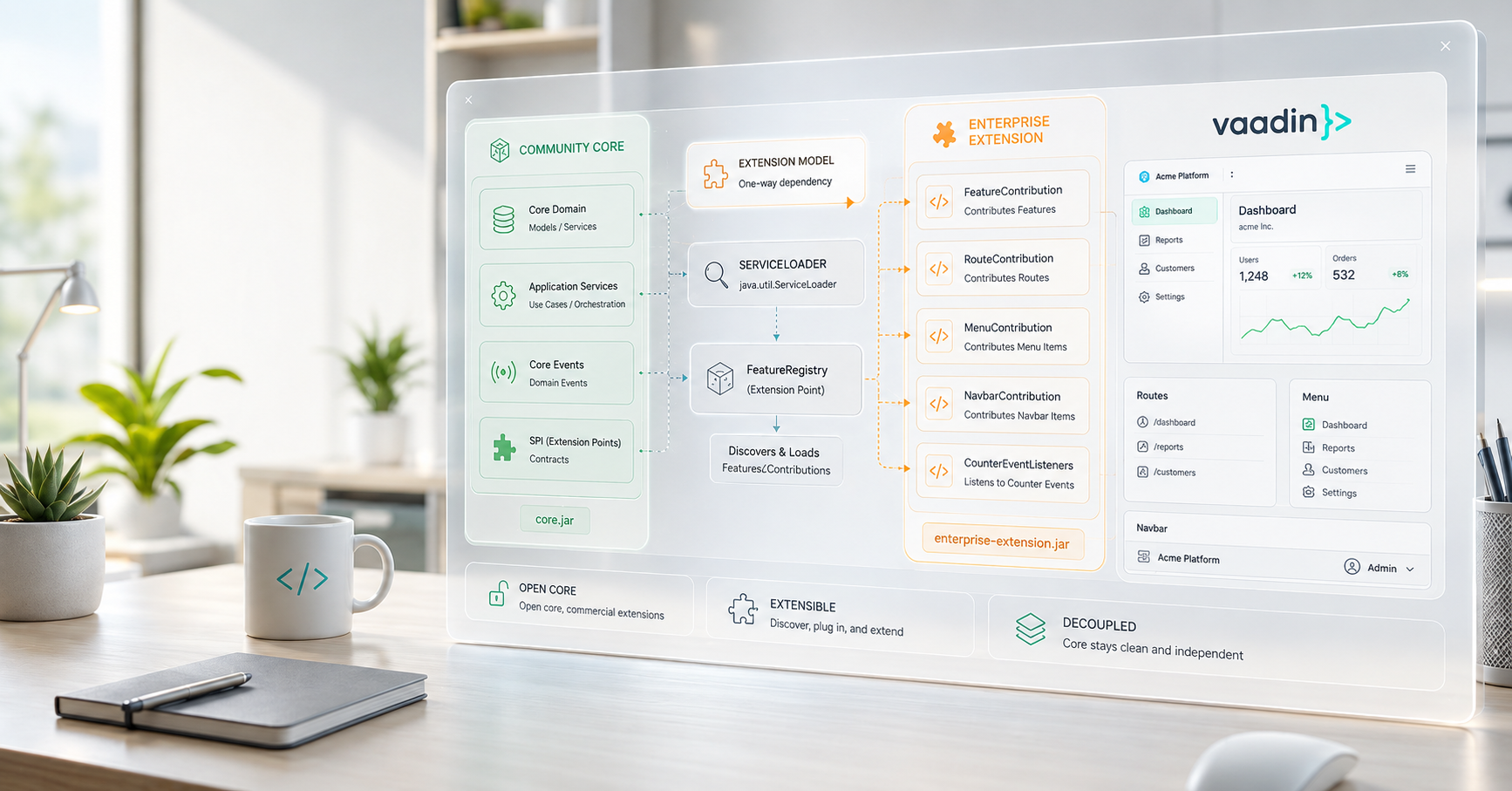 Open-Core mit Core Java und Vaadin — Teil 1