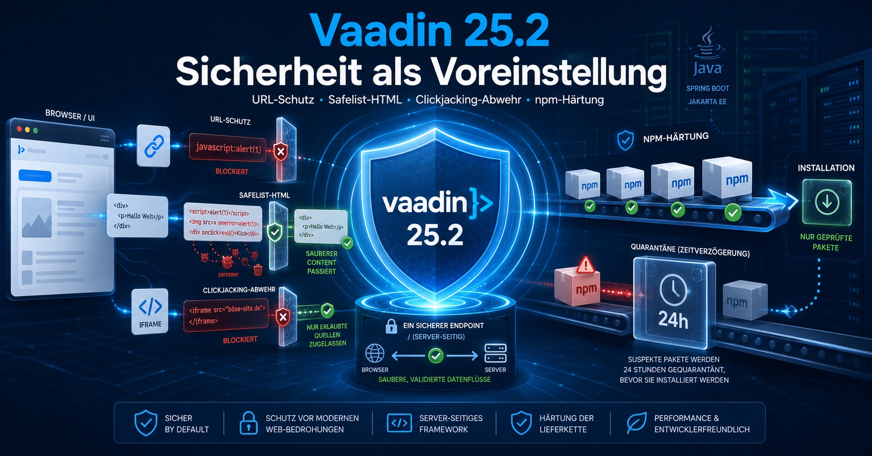Vaadin 25.2 und der Stellenwert sicherer Voreinstellungen